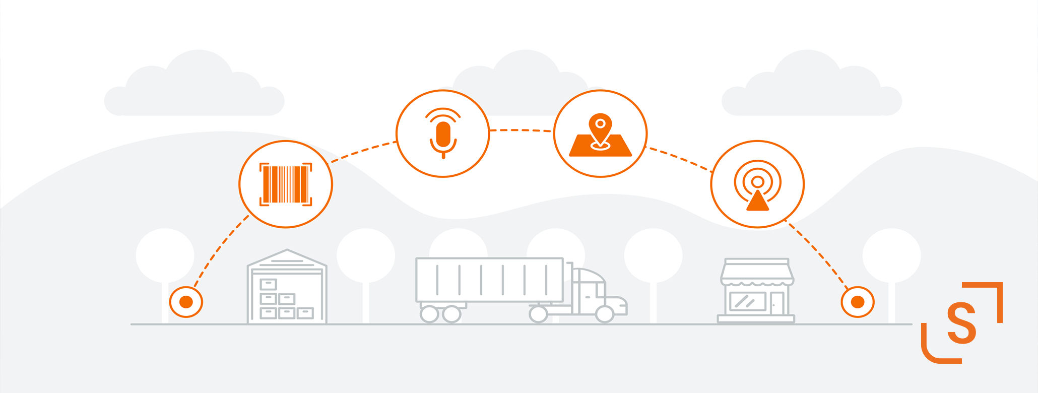 Mobility in the Modern Supply Chain